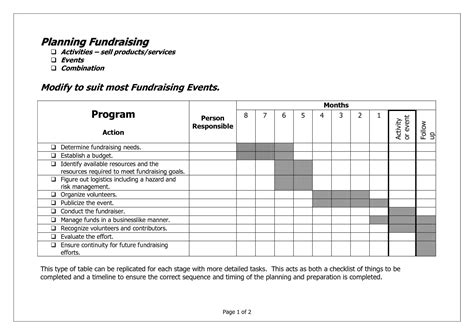 Nonprofit Fundraising Plan - 13+ Examples, Format, Pdf