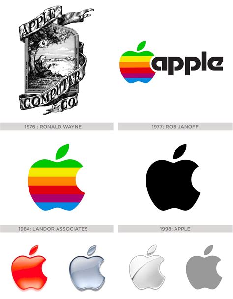 Evolution of Apple Logo - LogoDix