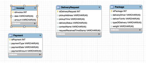 mysql - Normalizing tables for payment on delivery of a single monthly invoice with entire ...