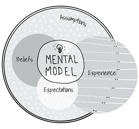 Dispel the Mist: What is Taxonomy in Information Architecture Design | by Yiting Li | Medium