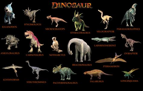 Dinosaurs Names And Pictures List