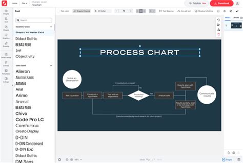 Flowchart Design Tips & Instructions | Shutterstock