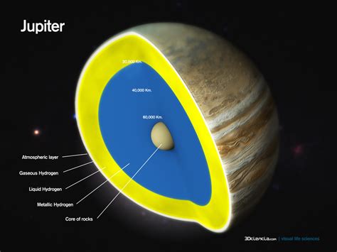 Jupiter