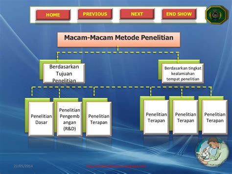 Contoh Ppt Presentasi Proposal Penelitian Kuantitatif Adalah - IMAGESEE