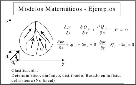 Ejemplo de un modelo distribuido Como se puede ver en la Fig.3, la... | Download Scientific Diagram