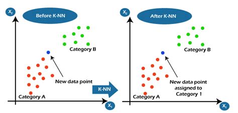 Basic Concepts in Machine Learning - Javatpoint