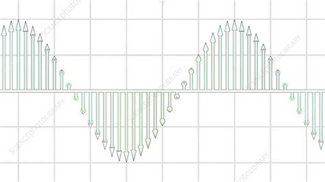 Sine wave, animation - Stock Video Clip - K011/5053 - Science Photo Library