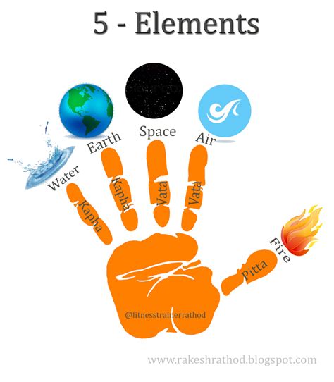 Five elements of LIFE - Yoga