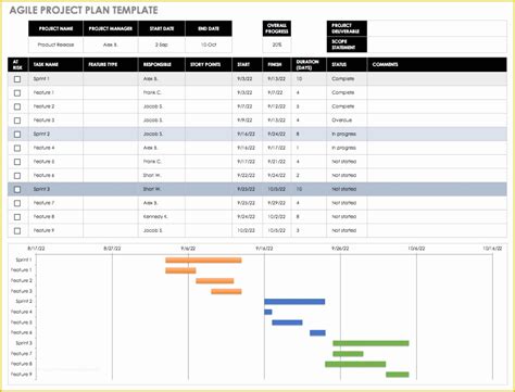 Project Tracking Template Excel Free Download Of Project Management Tracking Templates Free ...