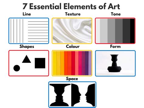 7 Essential Elements Of Art - Pencil Perceptions