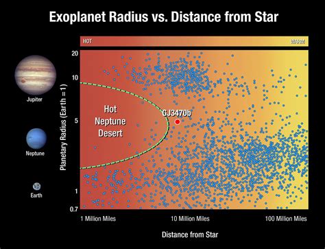 Neptune-like | Planet Types – Exoplanet Exploration: Planets Beyond our Solar System