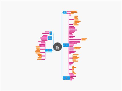 ConceptDraw: List of machine learning concepts mind map | Biggerplate