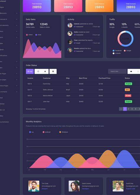 Serein Bootstrap Admin Dashboard Template #Bootstrap, #Serein, #Admin, #Template Dashboard ...