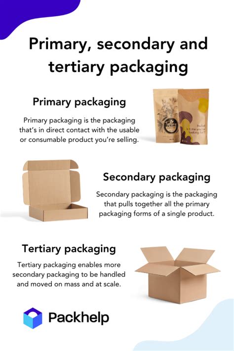 Types of Packaging: Primary, Secondary and Tertiary | Packhelp