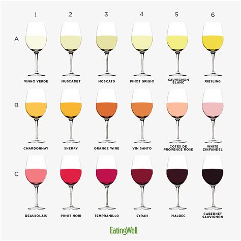 Red Wine Flavor Chart