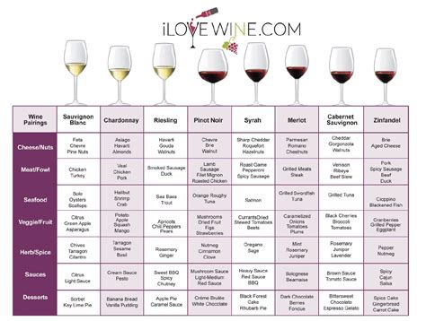 Types of wine chart - bastahook