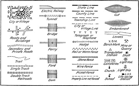 Conventional Symbols Of Topographic Map