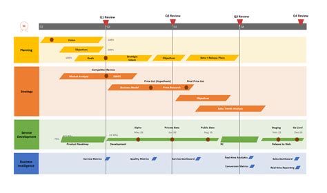 10 Free Project Timeline Templates You Can Use To Plan Your Work | EdrawMax