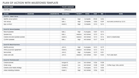 Project Timeline With Milestones Template