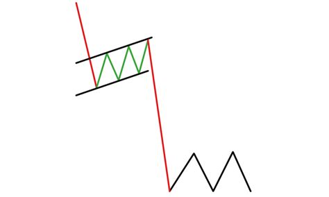 How to Trade a Bearish Flag Pattern