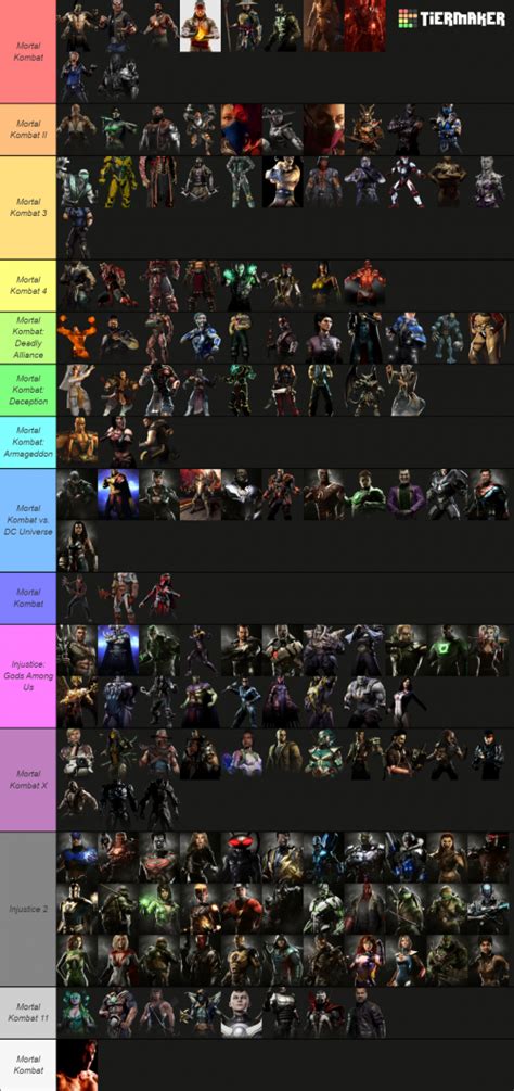 Create a Mortal Kombat/Injustice characters Tier List - TierMaker