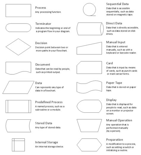 Flowchart – Abulmajd