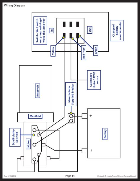 Rv Slide Out Switch Wiring