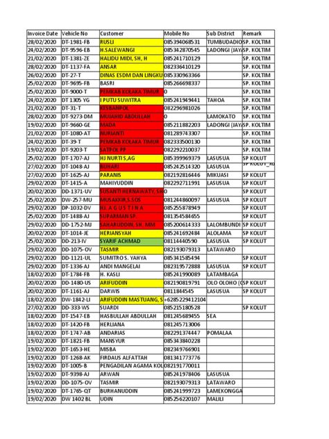 Service Invoice Job Detail Follow Up 18-29 Feb | PDF | Rear Wheel Drive Vehicles | Car Manufacturers