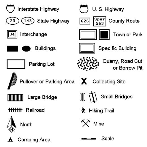 Military Topographic Map Symbols