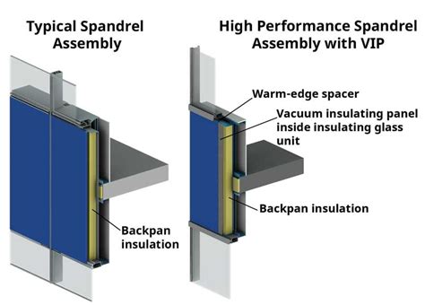 Figure10 Spandrel Assemblysidebyside Morrisonhershfieldltd Construction Canada