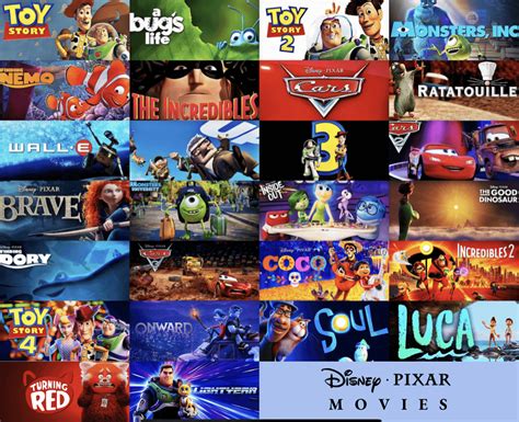 What's the best Pixar Movie? : r/Letterboxd