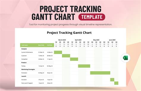 Project Timeline Gantt Chart Template in Excel, Google Sheets - Download | Template.net