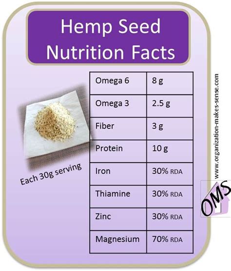 Hemp Seeds Nutrition Facts | Nutrition food chart, Nutrition facts, Healing diet