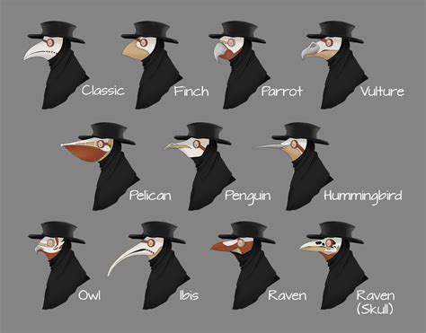 Doctors mask : r/coolguides