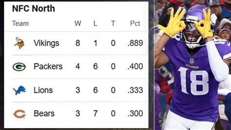 NFC North Standings After Week 10: Vikings Firmly in Control - Win Big Sports