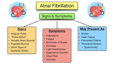 Atrial Fibrillation: Symptoms, ECG, Causes, Treatment, Definition, Meaning, Pathophysiology ...