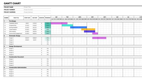 Gantt Chart Architecture Template