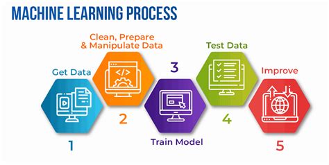 Role of Machine Learning in Data Science Simplified 101