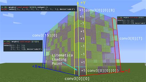 Convert Schematic To Litematica