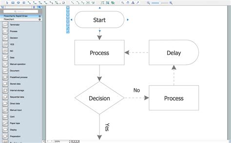 Basic Flowchart Symbols And Meaning Flowchart Design Flowchart Images