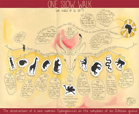 Observational Mind Map Student Work by Tania A. #novoed #collaboration Data Visualisation, Mind ...