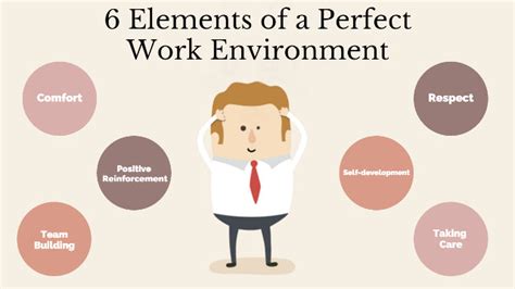 6 Elements of a Perfect Work Environment | SMALL BUSINESS CEO