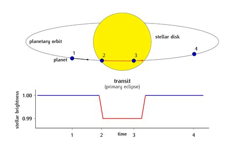 Exoplanet Diagrams: July 2015