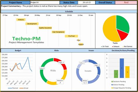 Free Excel Project Management Tracking Templates Of Project Dashboard Templates 10 Samples In ...