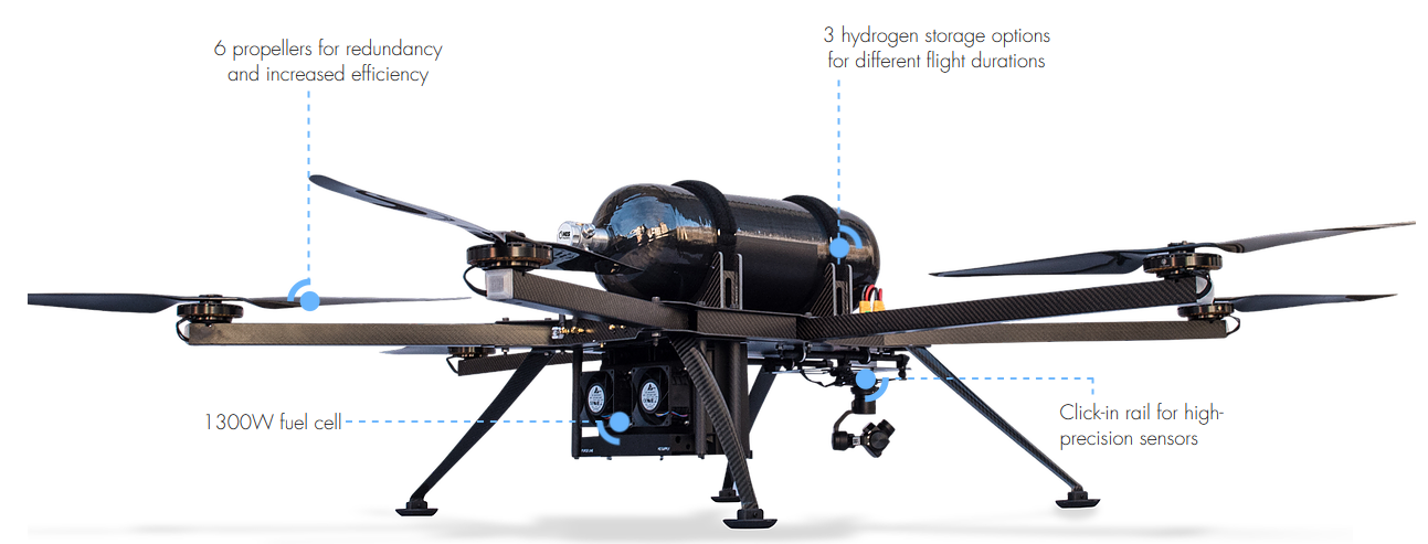 UAV Propulsion Tech - Advanced hardware for UAVs/drones.