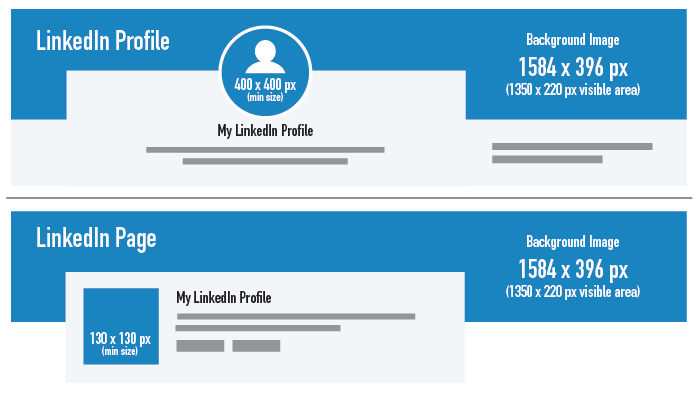 Creating a Profile Header (Background Image) – uLearn tech & design