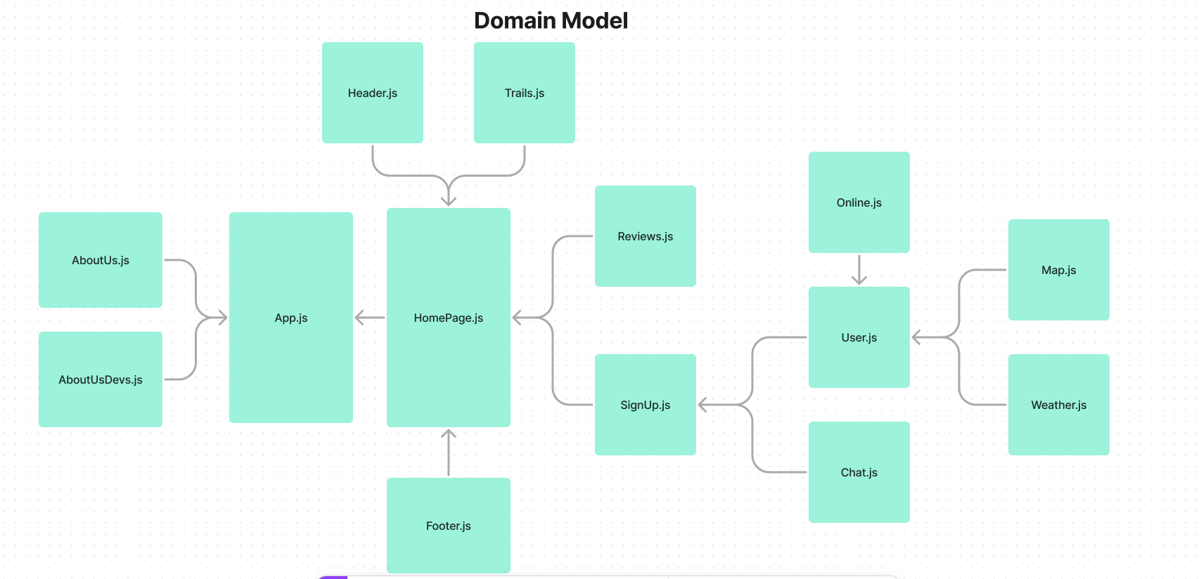 Domain Model