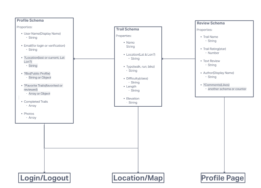 Database Schema