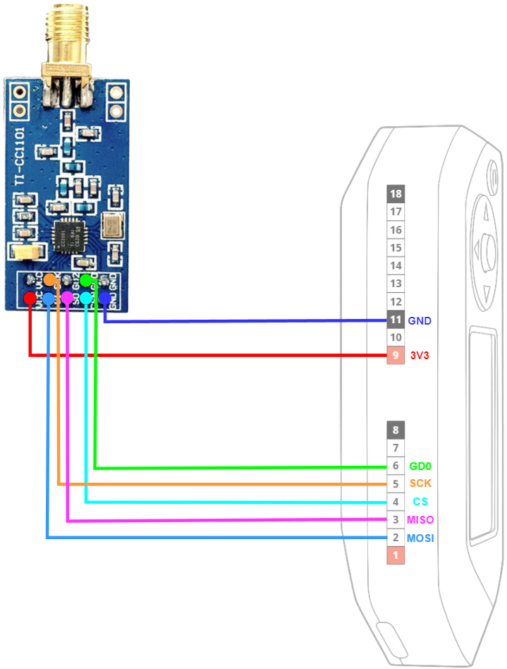 cc1101 blue 8