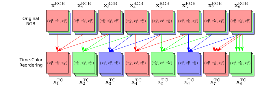 8-frame TC Reordering